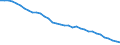 Währung: Millionen Einheiten der Landeswährung / Zahlungsbilanz Position: Kapitalbilanz; Direktinvestitionen / Sektor (ESVG 2010): Volkswirtschaft / Sektor des Transaktionspartners (ESVG 2010): Volkswirtschaft / Geopolitische Partnereinheit: Rest der Welt / Bestand oder Fluss: Netto-Bestände am Ende des Zeitraums / Geopolitische Meldeeinheit: Tschechien