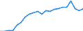 Währung: Millionen Einheiten der Landeswährung / Zahlungsbilanz Position: Kapitalbilanz; Direktinvestitionen / Sektor (ESVG 2010): Volkswirtschaft / Sektor des Transaktionspartners (ESVG 2010): Volkswirtschaft / Geopolitische Partnereinheit: Rest der Welt / Bestand oder Fluss: Netto-Bestände am Ende des Zeitraums / Geopolitische Meldeeinheit: Dänemark