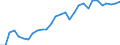 Währung: Millionen Einheiten der Landeswährung / Zahlungsbilanz Position: Kapitalbilanz; Direktinvestitionen / Sektor (ESVG 2010): Volkswirtschaft / Sektor des Transaktionspartners (ESVG 2010): Volkswirtschaft / Geopolitische Partnereinheit: Rest der Welt / Bestand oder Fluss: Netto-Bestände am Ende des Zeitraums / Geopolitische Meldeeinheit: Frankreich