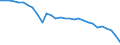Währung: Millionen Einheiten der Landeswährung / Zahlungsbilanz Position: Kapitalbilanz; Direktinvestitionen / Sektor (ESVG 2010): Volkswirtschaft / Sektor des Transaktionspartners (ESVG 2010): Volkswirtschaft / Geopolitische Partnereinheit: Rest der Welt / Bestand oder Fluss: Netto-Bestände am Ende des Zeitraums / Geopolitische Meldeeinheit: Kroatien