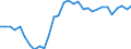 Währung: Millionen Einheiten der Landeswährung / Zahlungsbilanz Position: Kapitalbilanz; Direktinvestitionen / Sektor (ESVG 2010): Volkswirtschaft / Sektor des Transaktionspartners (ESVG 2010): Volkswirtschaft / Geopolitische Partnereinheit: Rest der Welt / Bestand oder Fluss: Netto-Bestände am Ende des Zeitraums / Geopolitische Meldeeinheit: Italien