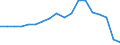 Währung: Millionen Einheiten der Landeswährung / Zahlungsbilanz Position: Kapitalbilanz; Direktinvestitionen / Sektor (ESVG 2010): Volkswirtschaft / Sektor des Transaktionspartners (ESVG 2010): Volkswirtschaft / Geopolitische Partnereinheit: Rest der Welt / Bestand oder Fluss: Netto-Bestände am Ende des Zeitraums / Geopolitische Meldeeinheit: Zypern