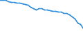 Währung: Millionen Einheiten der Landeswährung / Zahlungsbilanz Position: Kapitalbilanz; Direktinvestitionen / Sektor (ESVG 2010): Volkswirtschaft / Sektor des Transaktionspartners (ESVG 2010): Volkswirtschaft / Geopolitische Partnereinheit: Rest der Welt / Bestand oder Fluss: Netto-Bestände am Ende des Zeitraums / Geopolitische Meldeeinheit: Litauen