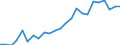Währung: Millionen Einheiten der Landeswährung / Zahlungsbilanz Position: Kapitalbilanz; Direktinvestitionen / Sektor (ESVG 2010): Volkswirtschaft / Sektor des Transaktionspartners (ESVG 2010): Volkswirtschaft / Geopolitische Partnereinheit: Rest der Welt / Bestand oder Fluss: Netto-Bestände am Ende des Zeitraums / Geopolitische Meldeeinheit: Niederlande