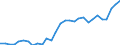 Währung: Millionen Einheiten der Landeswährung / Zahlungsbilanz Position: Kapitalbilanz; Direktinvestitionen / Sektor (ESVG 2010): Volkswirtschaft / Sektor des Transaktionspartners (ESVG 2010): Volkswirtschaft / Geopolitische Partnereinheit: Rest der Welt / Bestand oder Fluss: Netto-Bestände am Ende des Zeitraums / Geopolitische Meldeeinheit: Österreich