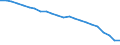 Währung: Millionen Einheiten der Landeswährung / Zahlungsbilanz Position: Kapitalbilanz; Direktinvestitionen / Sektor (ESVG 2010): Volkswirtschaft / Sektor des Transaktionspartners (ESVG 2010): Volkswirtschaft / Geopolitische Partnereinheit: Rest der Welt / Bestand oder Fluss: Netto-Bestände am Ende des Zeitraums / Geopolitische Meldeeinheit: Polen