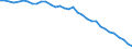 Währung: Millionen Einheiten der Landeswährung / Zahlungsbilanz Position: Kapitalbilanz; Direktinvestitionen / Sektor (ESVG 2010): Volkswirtschaft / Sektor des Transaktionspartners (ESVG 2010): Volkswirtschaft / Geopolitische Partnereinheit: Rest der Welt / Bestand oder Fluss: Netto-Bestände am Ende des Zeitraums / Geopolitische Meldeeinheit: Portugal