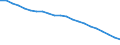Währung: Millionen Einheiten der Landeswährung / Zahlungsbilanz Position: Kapitalbilanz; Direktinvestitionen / Sektor (ESVG 2010): Volkswirtschaft / Sektor des Transaktionspartners (ESVG 2010): Volkswirtschaft / Geopolitische Partnereinheit: Rest der Welt / Bestand oder Fluss: Netto-Bestände am Ende des Zeitraums / Geopolitische Meldeeinheit: Rumänien