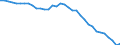 Währung: Millionen Einheiten der Landeswährung / Zahlungsbilanz Position: Kapitalbilanz; Direktinvestitionen / Sektor (ESVG 2010): Volkswirtschaft / Sektor des Transaktionspartners (ESVG 2010): Volkswirtschaft / Geopolitische Partnereinheit: Rest der Welt / Bestand oder Fluss: Netto-Bestände am Ende des Zeitraums / Geopolitische Meldeeinheit: Slowenien