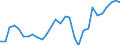 Währung: Millionen Einheiten der Landeswährung / Zahlungsbilanz Position: Kapitalbilanz; Direktinvestitionen / Sektor (ESVG 2010): Volkswirtschaft / Sektor des Transaktionspartners (ESVG 2010): Volkswirtschaft / Geopolitische Partnereinheit: Rest der Welt / Bestand oder Fluss: Netto-Bestände am Ende des Zeitraums / Geopolitische Meldeeinheit: Finnland