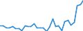Währung: Millionen Einheiten der Landeswährung / Zahlungsbilanz Position: Kapitalbilanz; Direktinvestitionen / Sektor (ESVG 2010): Volkswirtschaft / Sektor des Transaktionspartners (ESVG 2010): Volkswirtschaft / Geopolitische Partnereinheit: Rest der Welt / Bestand oder Fluss: Netto-Bestände am Ende des Zeitraums / Geopolitische Meldeeinheit: Schweden