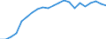 Currency: Million units of national currency / Geopolitical entity (partner): Rest of the world / Sector (ESA 2010): Total economy / Counterpart sector (ESA 2010): Total economy / Stock or flow: Assets - positions at the end of period / Balance of payments item: Financial account; direct investment / Geopolitical entity (reporting): Belgium