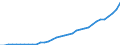 Currency: Million units of national currency / Geopolitical entity (partner): Rest of the world / Sector (ESA 2010): Total economy / Counterpart sector (ESA 2010): Total economy / Stock or flow: Assets - positions at the end of period / Balance of payments item: Financial account; direct investment / Geopolitical entity (reporting): Czechia