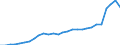 Currency: Million units of national currency / Geopolitical entity (partner): Rest of the world / Sector (ESA 2010): Total economy / Counterpart sector (ESA 2010): Total economy / Stock or flow: Assets - positions at the end of period / Balance of payments item: Financial account; direct investment / Geopolitical entity (reporting): Estonia
