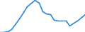 Currency: Million units of national currency / Geopolitical entity (partner): Rest of the world / Sector (ESA 2010): Total economy / Counterpart sector (ESA 2010): Total economy / Stock or flow: Assets - positions at the end of period / Balance of payments item: Financial account; direct investment / Geopolitical entity (reporting): Greece