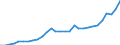 Currency: Million units of national currency / Geopolitical entity (partner): Rest of the world / Sector (ESA 2010): Total economy / Counterpart sector (ESA 2010): Total economy / Stock or flow: Assets - positions at the end of period / Balance of payments item: Financial account; direct investment / Geopolitical entity (reporting): Croatia