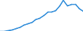 Currency: Million units of national currency / Geopolitical entity (partner): Rest of the world / Sector (ESA 2010): Total economy / Counterpart sector (ESA 2010): Total economy / Stock or flow: Assets - positions at the end of period / Balance of payments item: Financial account; direct investment / Geopolitical entity (reporting): Cyprus