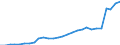 Currency: Million units of national currency / Geopolitical entity (partner): Rest of the world / Sector (ESA 2010): Total economy / Counterpart sector (ESA 2010): Total economy / Stock or flow: Assets - positions at the end of period / Balance of payments item: Financial account; direct investment / Geopolitical entity (reporting): Latvia