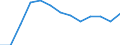 Currency: Million units of national currency / Geopolitical entity (partner): Rest of the world / Sector (ESA 2010): Total economy / Counterpart sector (ESA 2010): Total economy / Stock or flow: Assets - positions at the end of period / Balance of payments item: Financial account; direct investment / Geopolitical entity (reporting): Luxembourg