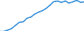 Currency: Million units of national currency / Geopolitical entity (partner): Rest of the world / Sector (ESA 2010): Total economy / Counterpart sector (ESA 2010): Total economy / Stock or flow: Assets - positions at the end of period / Balance of payments item: Financial account; direct investment / Geopolitical entity (reporting): Netherlands