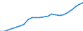Currency: Million units of national currency / Geopolitical entity (partner): Rest of the world / Sector (ESA 2010): Total economy / Counterpart sector (ESA 2010): Total economy / Stock or flow: Assets - positions at the end of period / Balance of payments item: Financial account; direct investment / Geopolitical entity (reporting): Poland