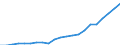 Currency: Million units of national currency / Geopolitical entity (partner): Rest of the world / Sector (ESA 2010): Total economy / Counterpart sector (ESA 2010): Total economy / Stock or flow: Assets - positions at the end of period / Balance of payments item: Financial account; direct investment / Geopolitical entity (reporting): Romania