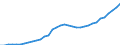 Currency: Million units of national currency / Geopolitical entity (partner): Rest of the world / Sector (ESA 2010): Total economy / Counterpart sector (ESA 2010): Total economy / Stock or flow: Assets - positions at the end of period / Balance of payments item: Financial account; direct investment / Geopolitical entity (reporting): Slovenia