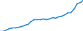 Currency: Million units of national currency / Geopolitical entity (partner): Rest of the world / Sector (ESA 2010): Total economy / Counterpart sector (ESA 2010): Total economy / Stock or flow: Assets - positions at the end of period / Balance of payments item: Financial account; direct investment / Geopolitical entity (reporting): Sweden