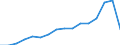 Currency: Million units of national currency / Geopolitical entity (partner): Rest of the world / Sector (ESA 2010): Total economy / Counterpart sector (ESA 2010): Total economy / Stock or flow: Assets - positions at the end of period / Balance of payments item: Financial account; direct investment; equity / Geopolitical entity (reporting): Bulgaria