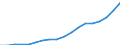 Currency: Million units of national currency / Geopolitical entity (partner): Rest of the world / Sector (ESA 2010): Total economy / Counterpart sector (ESA 2010): Total economy / Stock or flow: Assets - positions at the end of period / Balance of payments item: Financial account; direct investment; equity / Geopolitical entity (reporting): Czechia