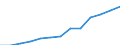 Currency: Million units of national currency / Geopolitical entity (partner): Rest of the world / Sector (ESA 2010): Total economy / Counterpart sector (ESA 2010): Total economy / Stock or flow: Assets - positions at the end of period / Balance of payments item: Financial account; direct investment; equity / Geopolitical entity (reporting): Estonia