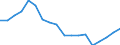 Currency: Million units of national currency / Geopolitical entity (partner): Rest of the world / Sector (ESA 2010): Total economy / Counterpart sector (ESA 2010): Total economy / Stock or flow: Assets - positions at the end of period / Balance of payments item: Financial account; direct investment; equity / Geopolitical entity (reporting): Greece
