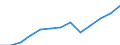 Currency: Million units of national currency / Geopolitical entity (partner): Rest of the world / Sector (ESA 2010): Total economy / Counterpart sector (ESA 2010): Total economy / Stock or flow: Assets - positions at the end of period / Balance of payments item: Financial account; direct investment; equity / Geopolitical entity (reporting): Spain