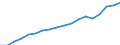 Currency: Million units of national currency / Geopolitical entity (partner): Rest of the world / Sector (ESA 2010): Total economy / Counterpart sector (ESA 2010): Total economy / Stock or flow: Assets - positions at the end of period / Balance of payments item: Financial account; direct investment; equity / Geopolitical entity (reporting): Italy