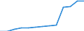 Currency: Million units of national currency / Geopolitical entity (partner): Rest of the world / Sector (ESA 2010): Total economy / Counterpart sector (ESA 2010): Total economy / Stock or flow: Assets - positions at the end of period / Balance of payments item: Financial account; direct investment; equity / Geopolitical entity (reporting): Latvia