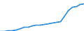 Currency: Million units of national currency / Geopolitical entity (partner): Rest of the world / Sector (ESA 2010): Total economy / Counterpart sector (ESA 2010): Total economy / Stock or flow: Assets - positions at the end of period / Balance of payments item: Financial account; direct investment; equity / Geopolitical entity (reporting): Lithuania