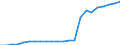 Currency: Million units of national currency / Geopolitical entity (partner): Rest of the world / Sector (ESA 2010): Total economy / Counterpart sector (ESA 2010): Total economy / Stock or flow: Assets - positions at the end of period / Balance of payments item: Financial account; direct investment; equity / Geopolitical entity (reporting): Malta