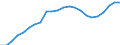 Currency: Million units of national currency / Geopolitical entity (partner): Rest of the world / Sector (ESA 2010): Total economy / Counterpart sector (ESA 2010): Total economy / Stock or flow: Assets - positions at the end of period / Balance of payments item: Financial account; direct investment; equity / Geopolitical entity (reporting): Poland