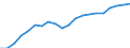 Currency: Million units of national currency / Geopolitical entity (partner): Rest of the world / Sector (ESA 2010): Total economy / Counterpart sector (ESA 2010): Total economy / Stock or flow: Assets - positions at the end of period / Balance of payments item: Financial account; direct investment; equity / Geopolitical entity (reporting): Finland