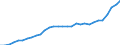 Currency: Million units of national currency / Geopolitical entity (partner): Rest of the world / Sector (ESA 2010): Total economy / Counterpart sector (ESA 2010): Total economy / Stock or flow: Assets - positions at the end of period / Balance of payments item: Financial account; direct investment; equity / Geopolitical entity (reporting): Sweden