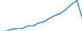 Currency: Million units of national currency / Geopolitical entity (partner): Rest of the world / Sector (ESA 2010): Total economy / Counterpart sector (ESA 2010): Total economy / Stock or flow: Assets - positions at the end of period / Balance of payments item: Financial account; direct investment; debt instruments / Geopolitical entity (reporting): Bulgaria