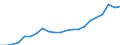 Currency: Million units of national currency / Geopolitical entity (partner): Rest of the world / Sector (ESA 2010): Total economy / Counterpart sector (ESA 2010): Total economy / Stock or flow: Assets - positions at the end of period / Balance of payments item: Financial account; direct investment; debt instruments / Geopolitical entity (reporting): Denmark