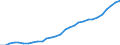Currency: Million units of national currency / Geopolitical entity (partner): Rest of the world / Sector (ESA 2010): Total economy / Counterpart sector (ESA 2010): Total economy / Stock or flow: Assets - positions at the end of period / Balance of payments item: Financial account; direct investment; debt instruments / Geopolitical entity (reporting): Germany
