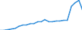 Currency: Million units of national currency / Geopolitical entity (partner): Rest of the world / Sector (ESA 2010): Total economy / Counterpart sector (ESA 2010): Total economy / Stock or flow: Assets - positions at the end of period / Balance of payments item: Financial account; direct investment; debt instruments / Geopolitical entity (reporting): Estonia