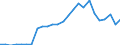Currency: Million units of national currency / Geopolitical entity (partner): Rest of the world / Sector (ESA 2010): Total economy / Counterpart sector (ESA 2010): Total economy / Stock or flow: Assets - positions at the end of period / Balance of payments item: Financial account; direct investment; debt instruments / Geopolitical entity (reporting): Ireland