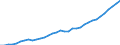 Currency: Million units of national currency / Geopolitical entity (partner): Rest of the world / Sector (ESA 2010): Total economy / Counterpart sector (ESA 2010): Total economy / Stock or flow: Assets - positions at the end of period / Balance of payments item: Financial account; direct investment; debt instruments / Geopolitical entity (reporting): Spain
