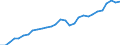 Currency: Million units of national currency / Geopolitical entity (partner): Rest of the world / Sector (ESA 2010): Total economy / Counterpart sector (ESA 2010): Total economy / Stock or flow: Assets - positions at the end of period / Balance of payments item: Financial account; direct investment; debt instruments / Geopolitical entity (reporting): France
