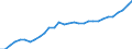 Currency: Million units of national currency / Geopolitical entity (partner): Rest of the world / Sector (ESA 2010): Total economy / Counterpart sector (ESA 2010): Total economy / Stock or flow: Assets - positions at the end of period / Balance of payments item: Financial account; direct investment; debt instruments / Geopolitical entity (reporting): Italy