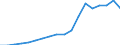 Currency: Million units of national currency / Geopolitical entity (partner): Rest of the world / Sector (ESA 2010): Total economy / Counterpart sector (ESA 2010): Total economy / Stock or flow: Assets - positions at the end of period / Balance of payments item: Financial account; direct investment; debt instruments / Geopolitical entity (reporting): Cyprus