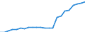 Currency: Million units of national currency / Geopolitical entity (partner): Rest of the world / Sector (ESA 2010): Total economy / Counterpart sector (ESA 2010): Total economy / Stock or flow: Assets - positions at the end of period / Balance of payments item: Financial account; direct investment; debt instruments / Geopolitical entity (reporting): Malta